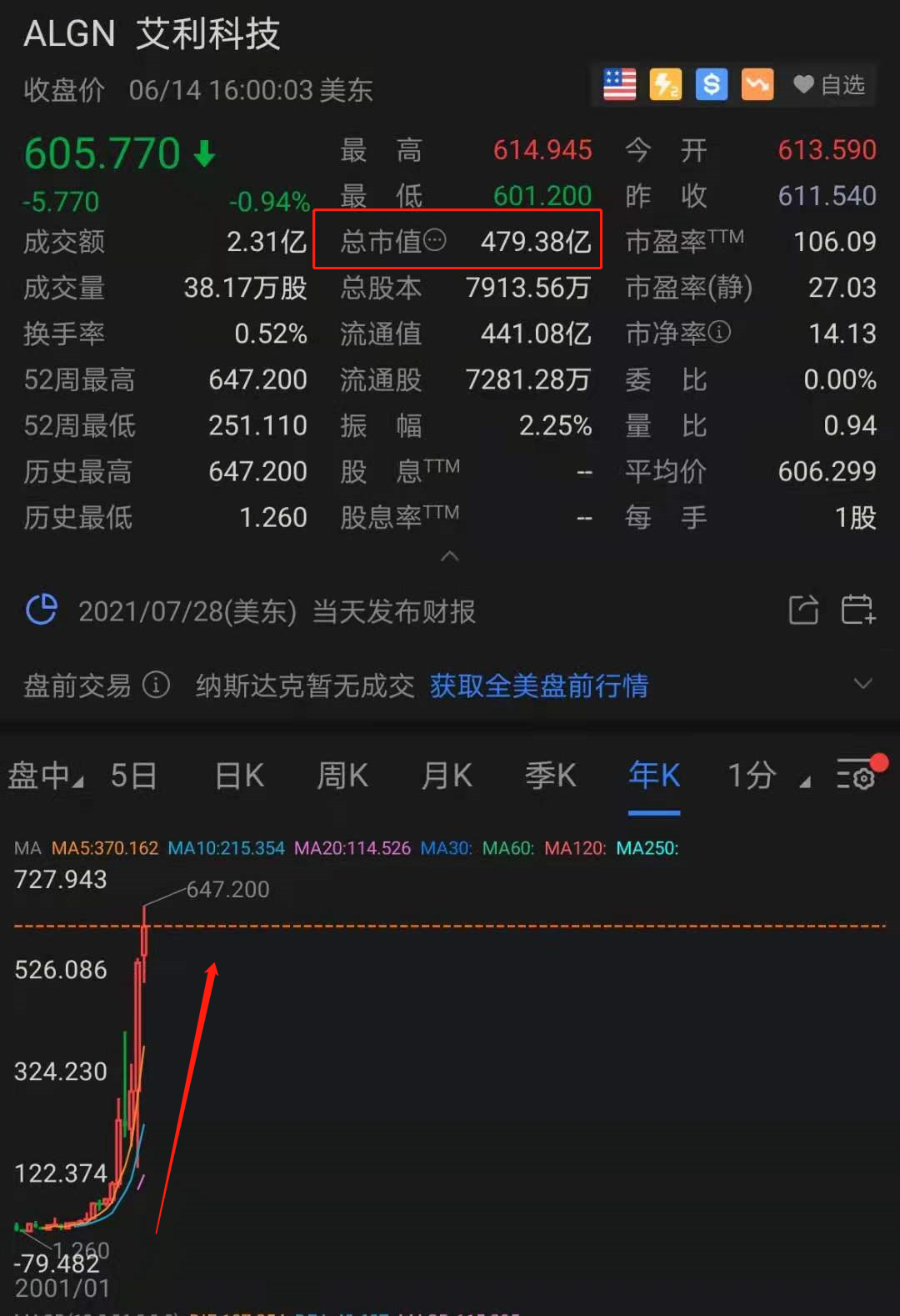 暗盘暴涨120%！一手赚近40000，高瓴又成大赢家_ 证券时报网