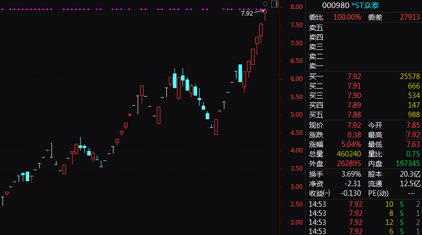 连拉涨停股紧急停牌核查 St板块太疯狂 发生了什么 证券时报网