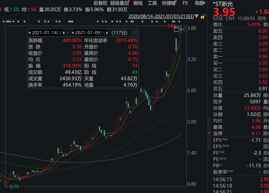 传奇女富豪彻底凉了？股价暴涨400%也救不了：4套千万别墅遭拍卖，无人出手！从一无所有“逆袭”成百亿浙江女首富，网友：她经历了啥