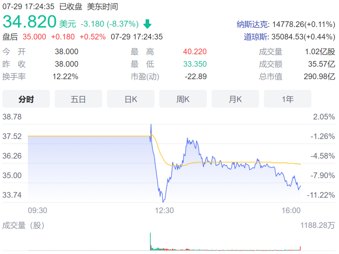 美国“散户大本营”Robinhood上市，打不打新？ _ 证券时报网