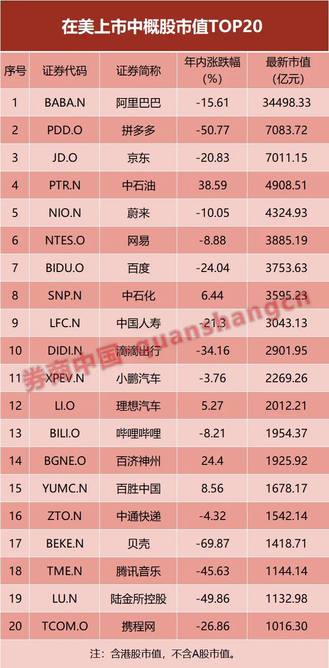 中概股跌惨，炒美股的中国人还好吗？券商给投资者画像：中年大叔居多、互联网大厂员工不少_ 证券时报网