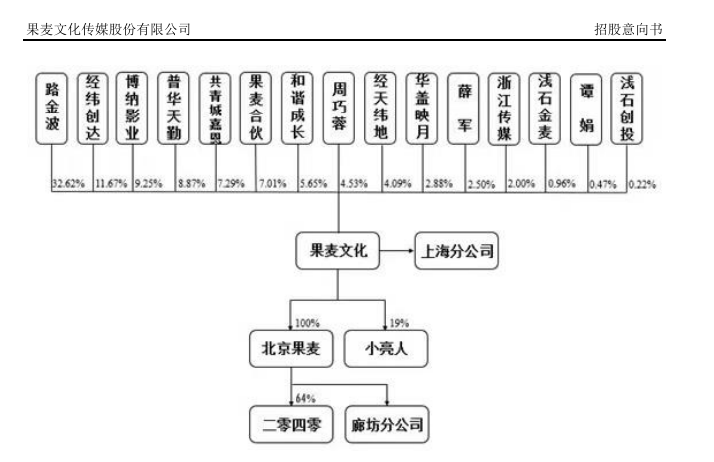 A股最贵新股今天上市 竟有1600万资金弃购 啥信号 证券时报网