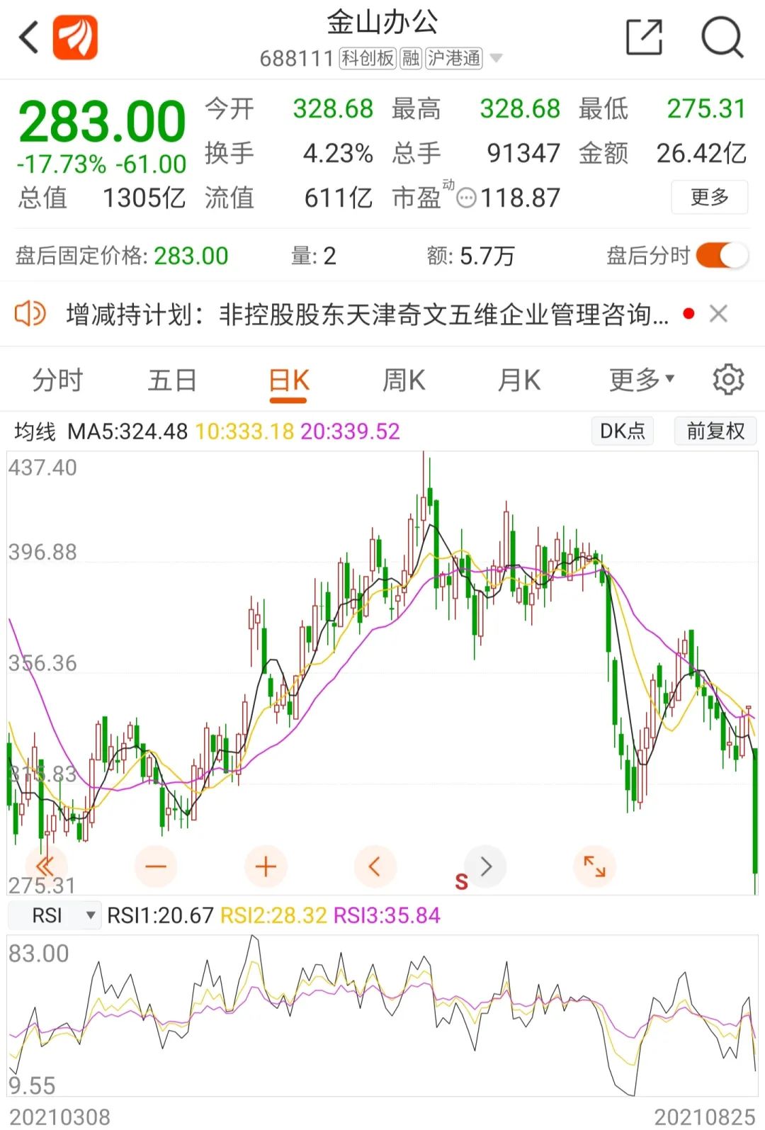 1600亿巨头突然闪崩，还遭