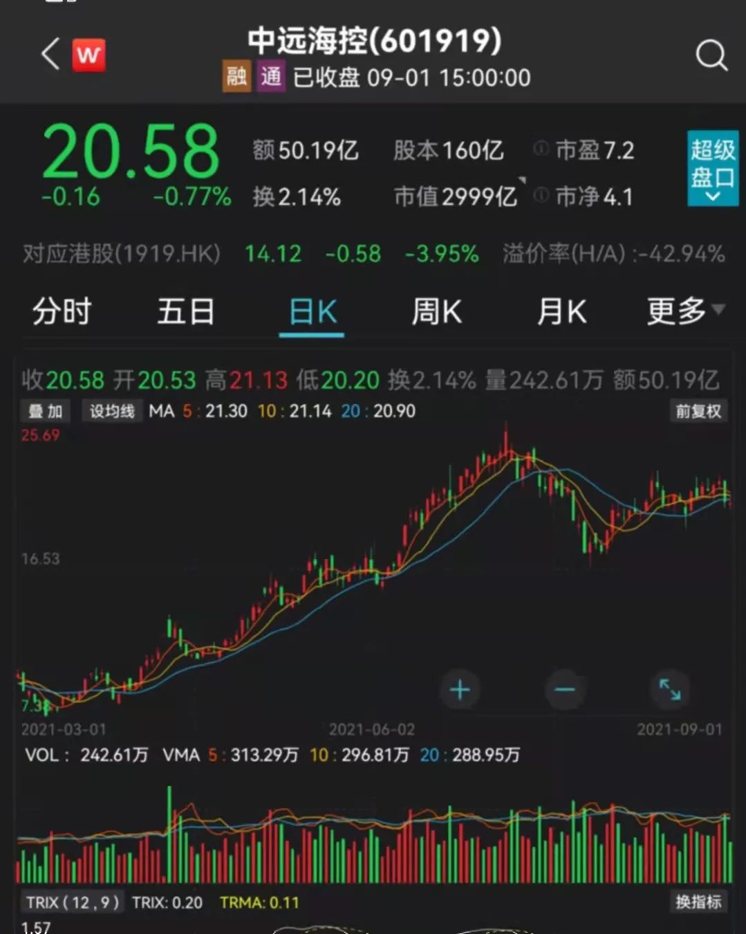 大跌之后，大基金又要减持两大牛股！半导体行情到头？ _ 证券时报网