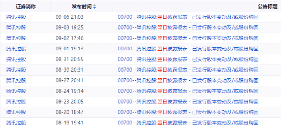 回购10亿 腾讯市值激增亿 啥原因 证券时报网