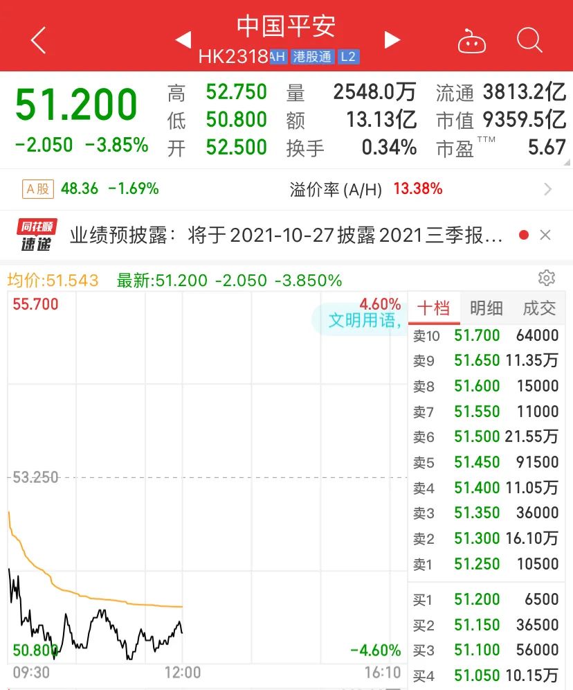 疫苗龙头暴跌20%：港股大跌550点！恒大突然停牌，大动作来了？平安招行大跌，航空旅游股大涨… _ 证券时报网