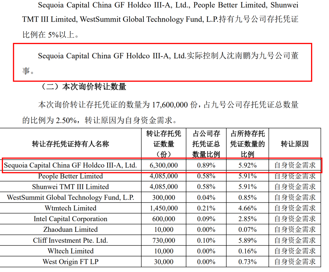红杉资本套现美团超150亿，刚又减持九号公司_ 证券时报网
