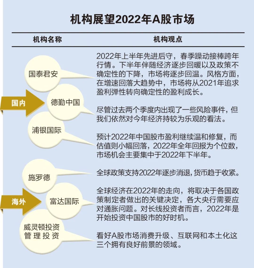 看好了！2022年这二十大潜力股_ 证券时报网
