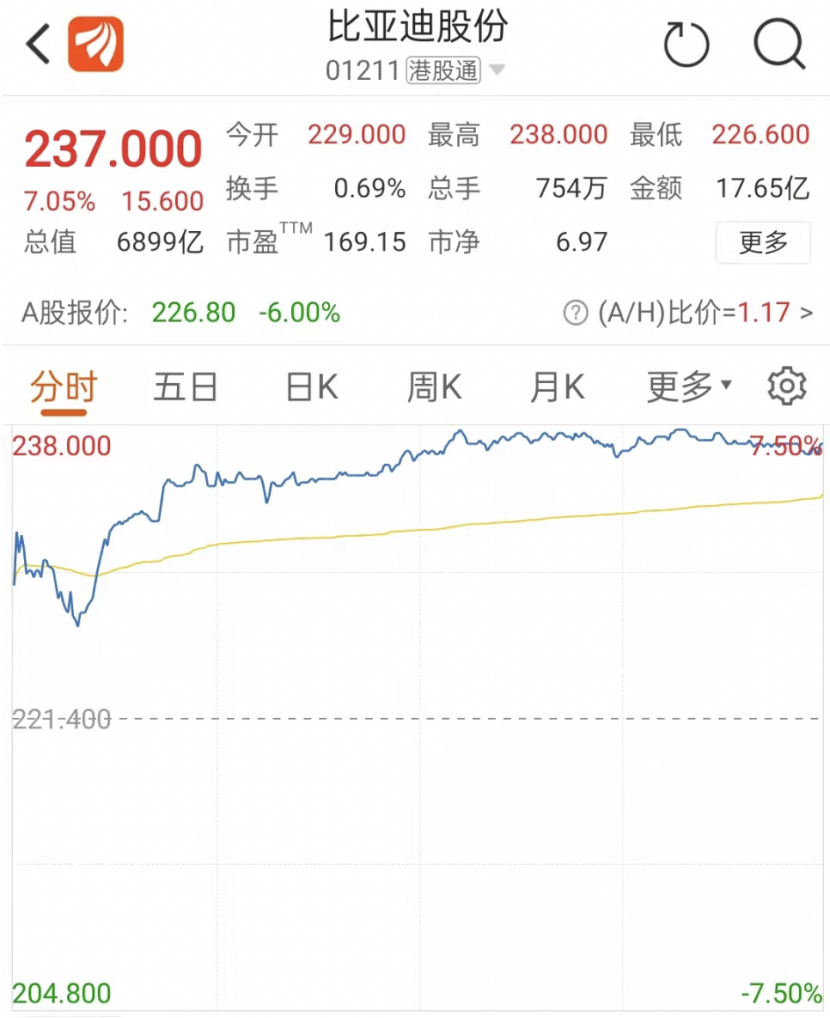 A股补涨时刻？发改委重磅定调，全球股市大涨，更有这些信号！万亿赛道又要飙？注意，这一市场却崩了