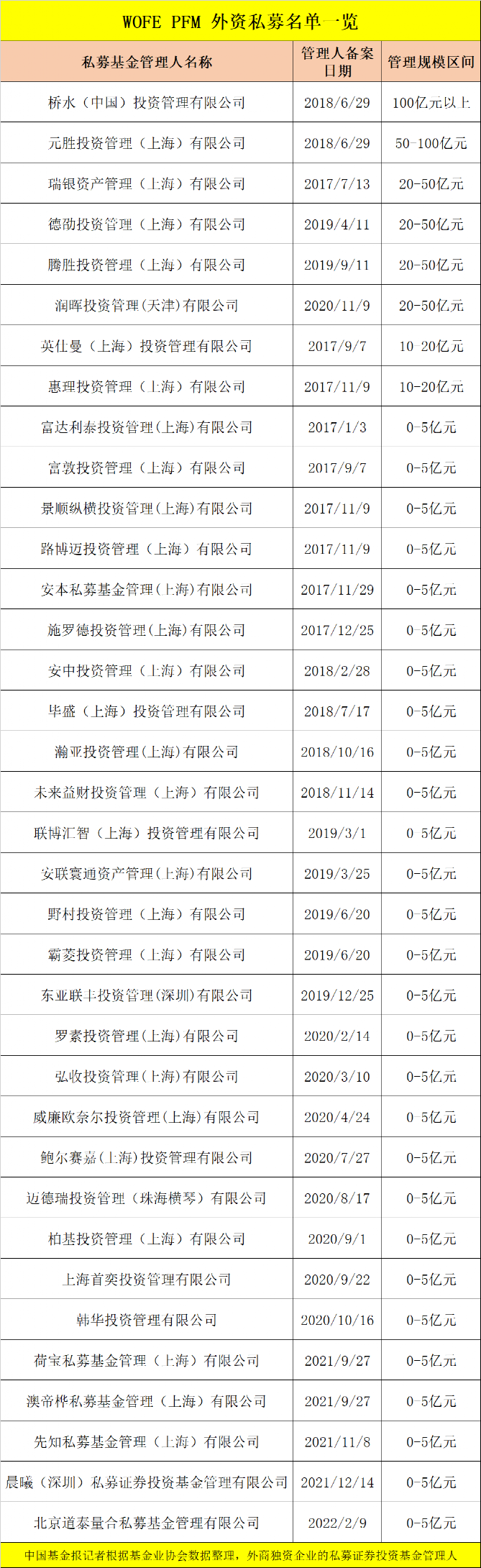 国际量化对冲基金来了，又一家外资私募完成备案！ _ 证券时报网