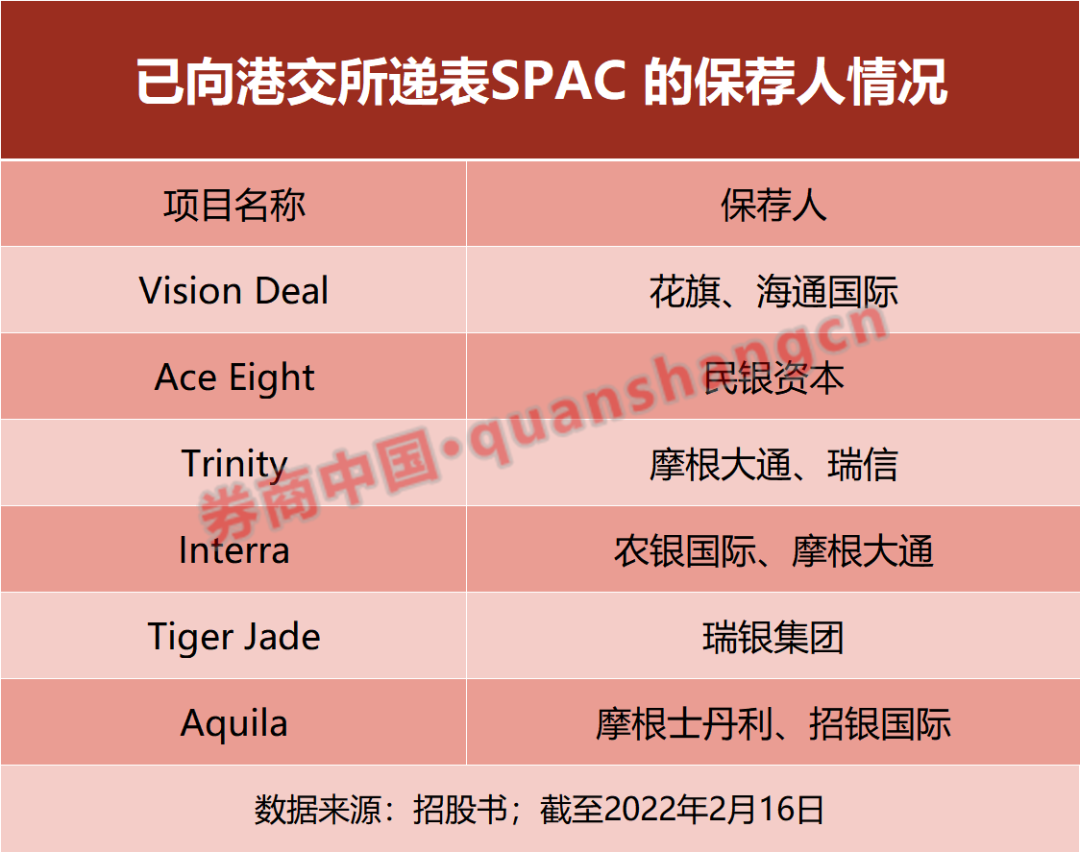 SPAC香港上市踊跃！胡祖六、李宁、卫哲等名流均有现身，这些大行和中资券商也受益_ 证券时报网