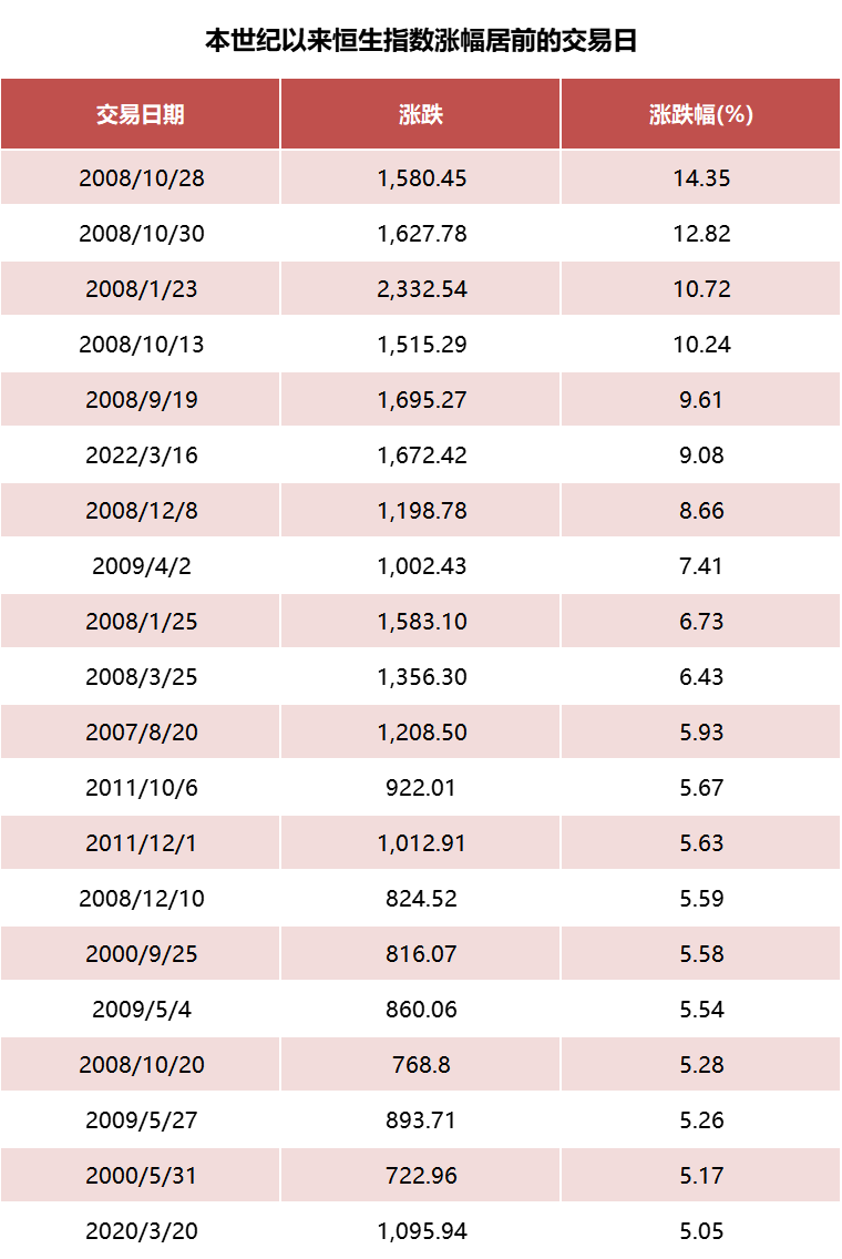 大奇迹日！中国资产猛拉，中概股暴涨，房多多翻倍，9股涨超50%，阿里、腾讯等涨超20%…俄乌谈判传大消息！ _ 证券时报网