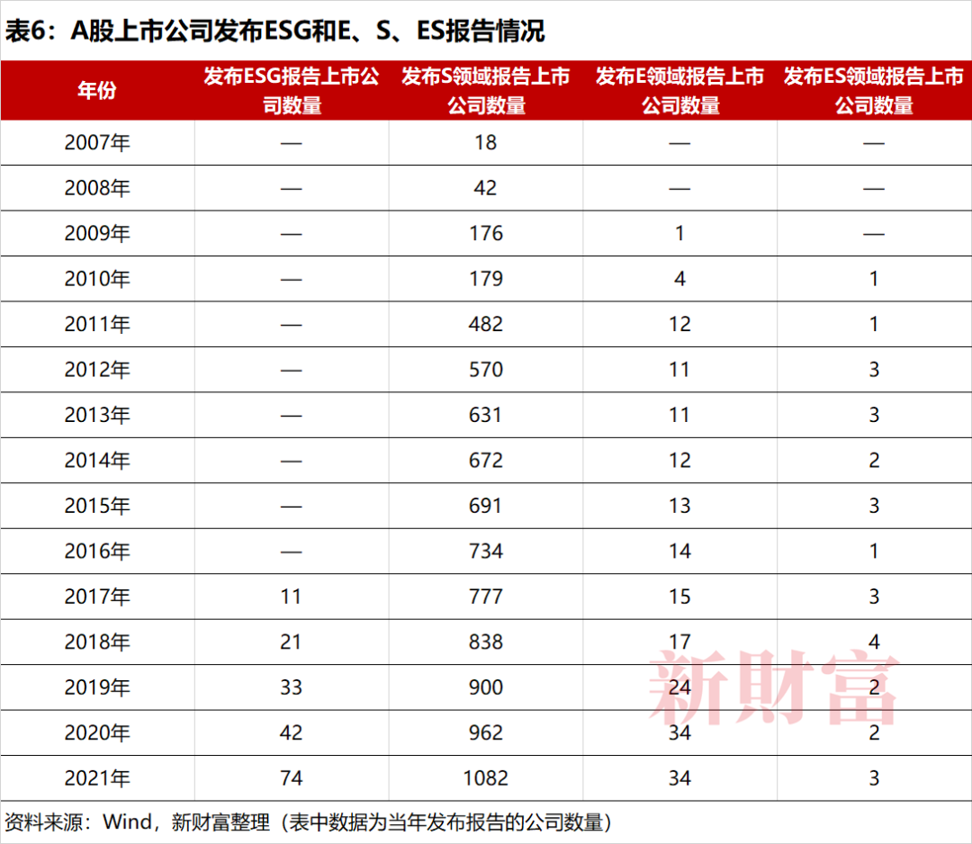 宁王晋级ESG基金第一重仓股！A股公司ESG信披，青海第一_ 证券时报网
