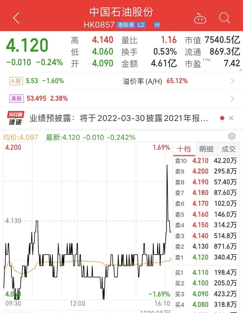 5000亿巨头中海油IPO获批，三桶油齐聚A股！“巨无霸”十大看点最全解读_ 证券时报网