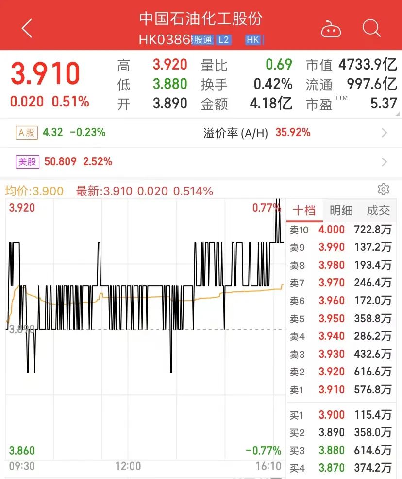 5000亿巨头中海油IPO获批，三桶油齐聚A股！“巨无霸”十大看点最全解读_ 证券时报网