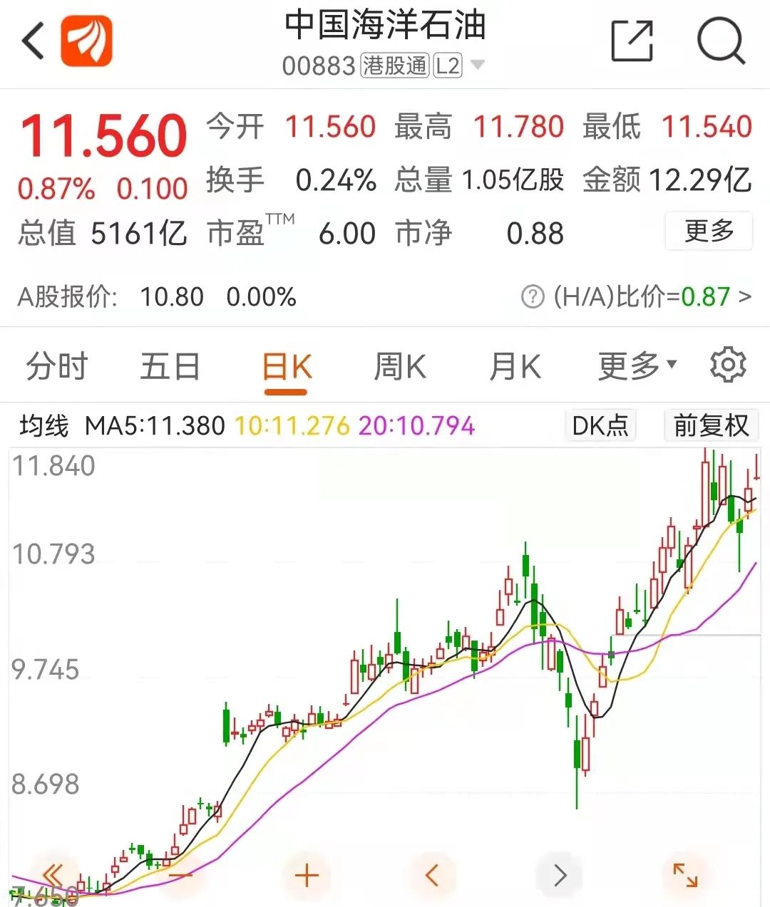 今天5只新股上市！这只弃购超10%，上市后如何表现？“巨无霸”中海油认购结果也出来了… _ 证券时报网