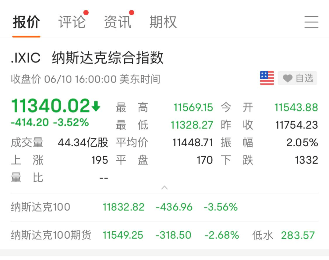 突发！欧美股市集体重挫，更多加息暴击要来？A股现130多亿外资净卖出，发生了什么？ _ 证券时报网