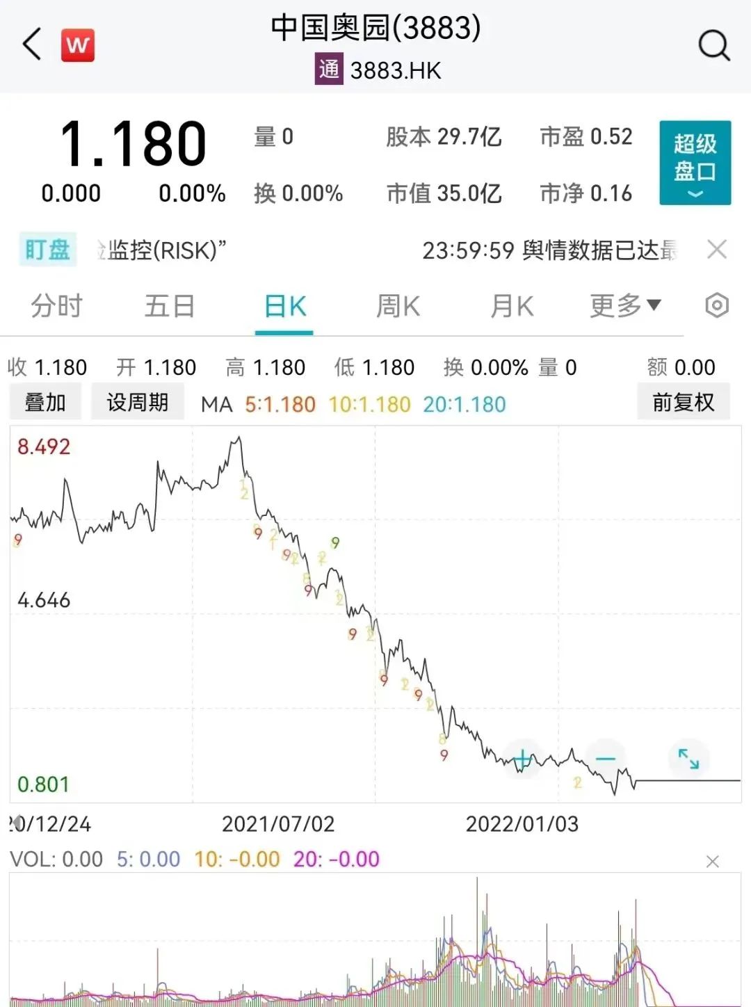 太狠了！最高调降99%，估值低至0.01元！这家基金祭出最狠“打折公告” ，针对4家公司，发生了什么？ _ 证券时报网