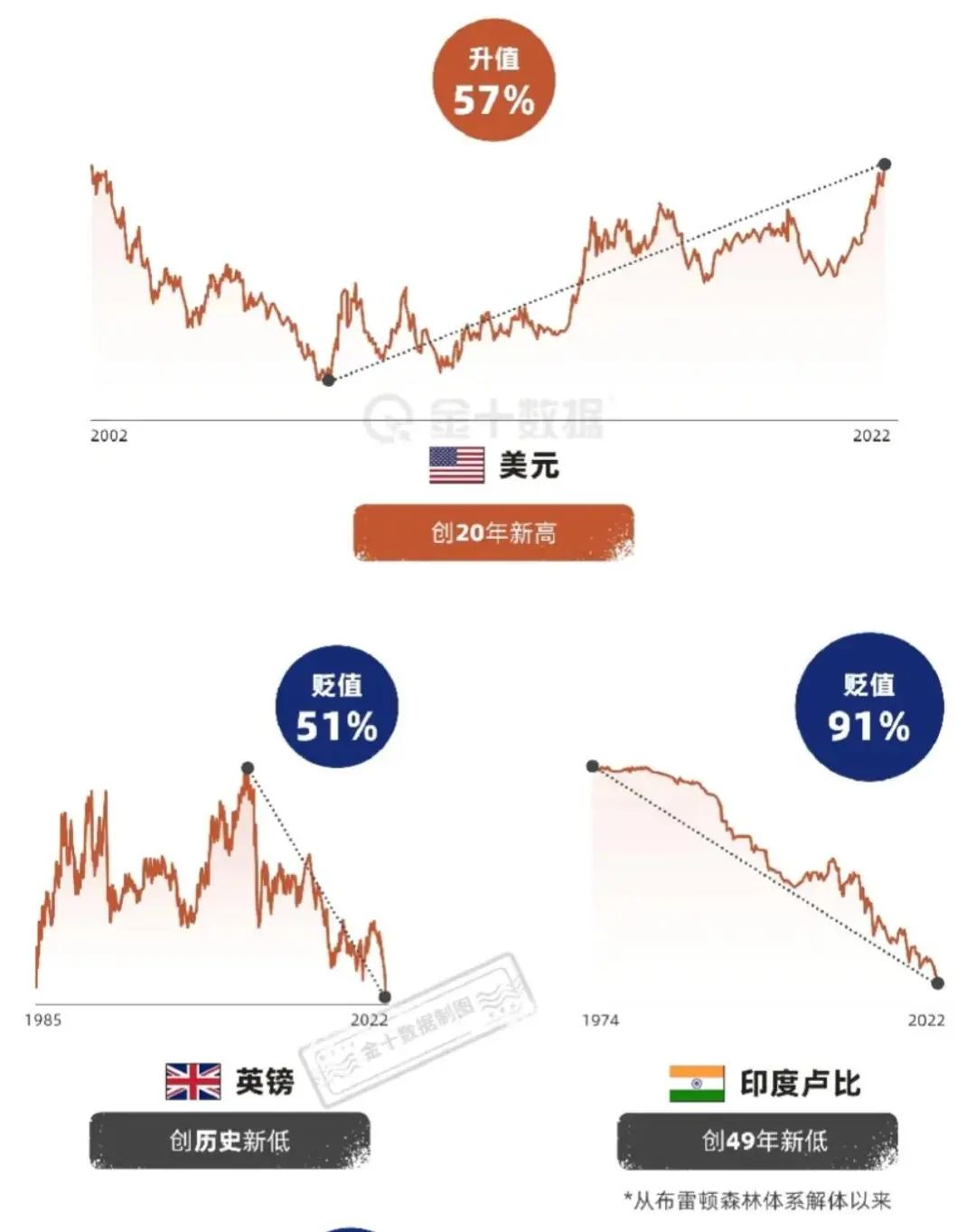印度卢比大贬值，创49年新低！ _ 证券时报网